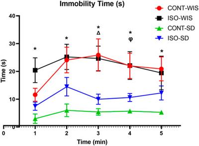 Relationships between trace elements and cognitive and depressive behaviors in sprague dawley and wistar albino rats